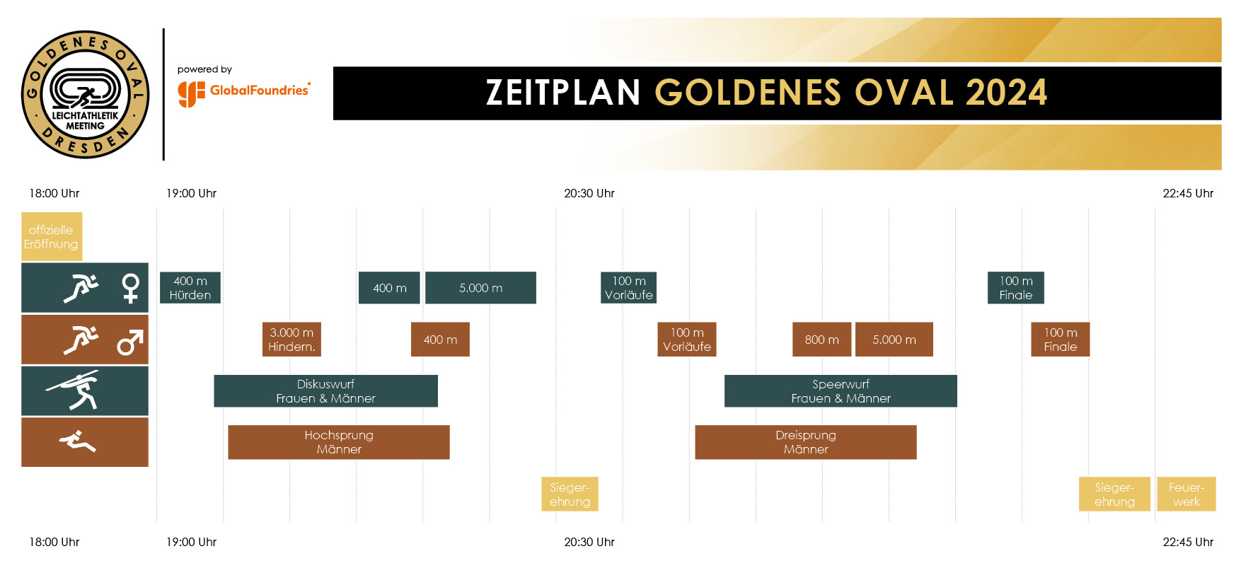 Zeitplan GoldenesOval 2024 Web3